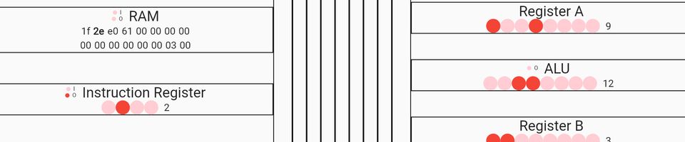 Ben Eater's 8-bit Breadboard CPU Simulator